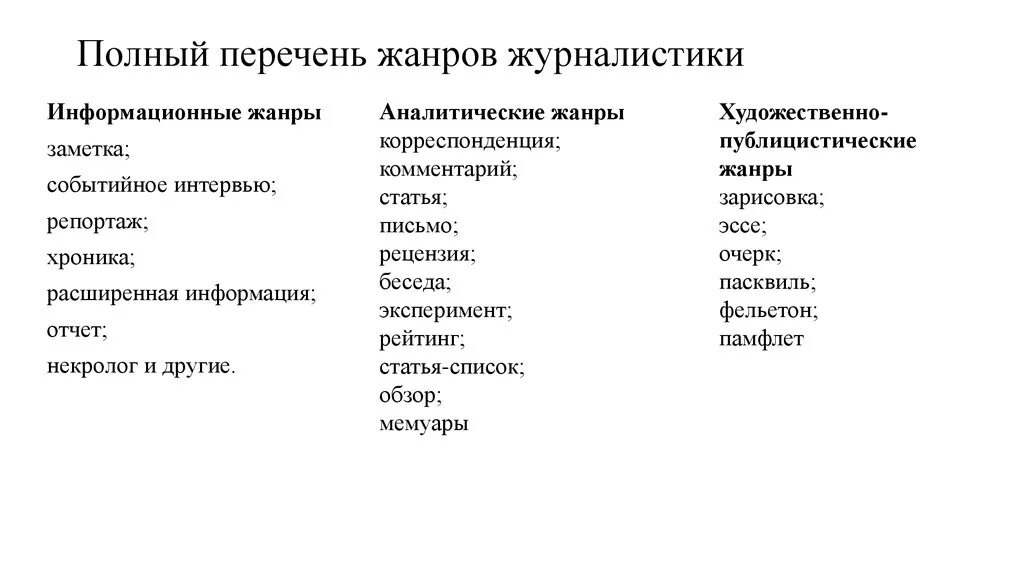 Какие основные жанры телевизионных передач вы знаете. Основные Жанры журналистики. Жанры журналистики с примерами. Система жанров в современной журналистике. Выберите аналитические Жанры журналистики.