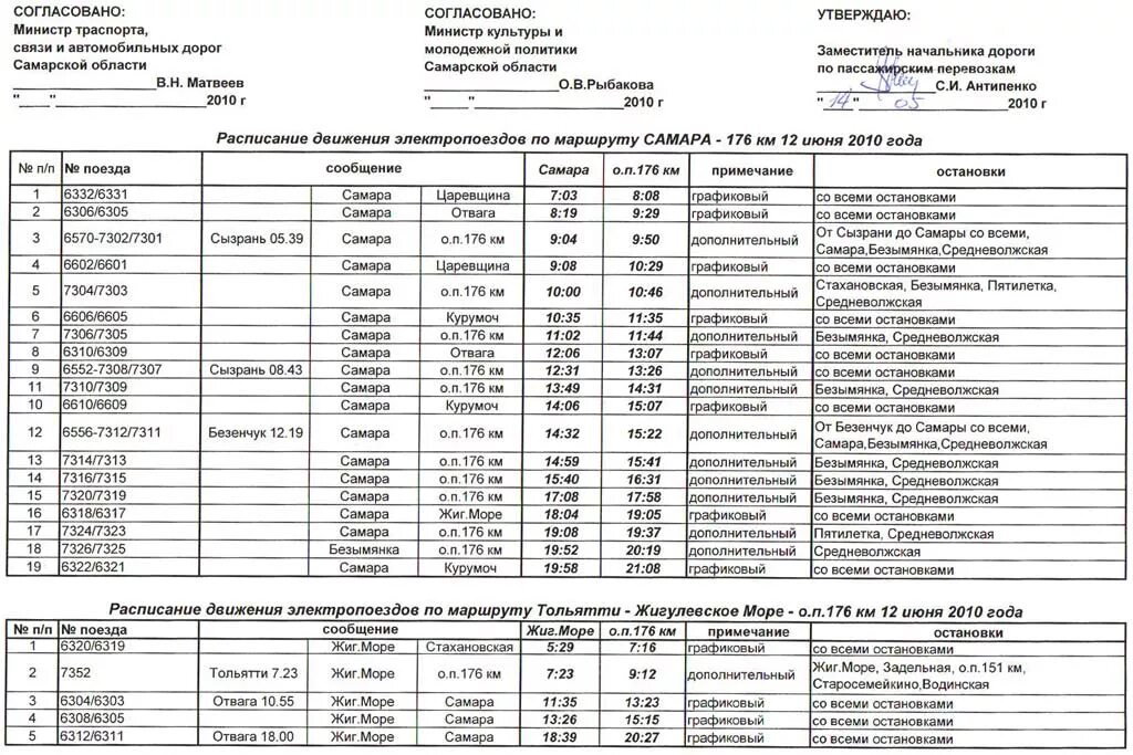 Расписание большая глушица. Расписание автобусов Сызрань. Расписание автобусов Тольятти Самара. Расписание автобусов Сызрань Ульяновск. Расписание маршруток Самара Тольятти.