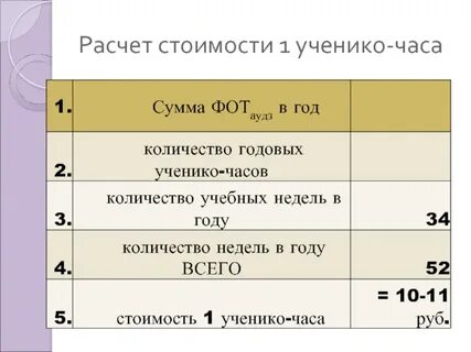 Калькулятор часов учителя
