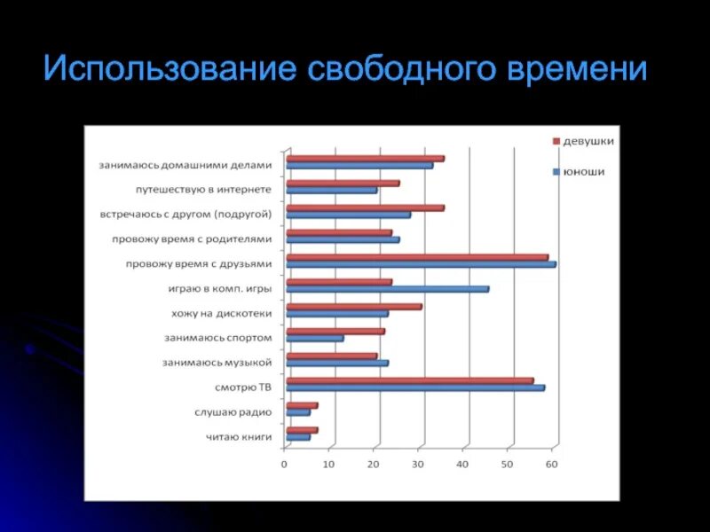 Свободно разбор. Показатели использования свободного времени. Анализ свободного времени. Типы использования свободного времени. Статистика свободное рабочее время.