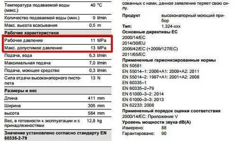 Какое давление в автомойке высокого давления