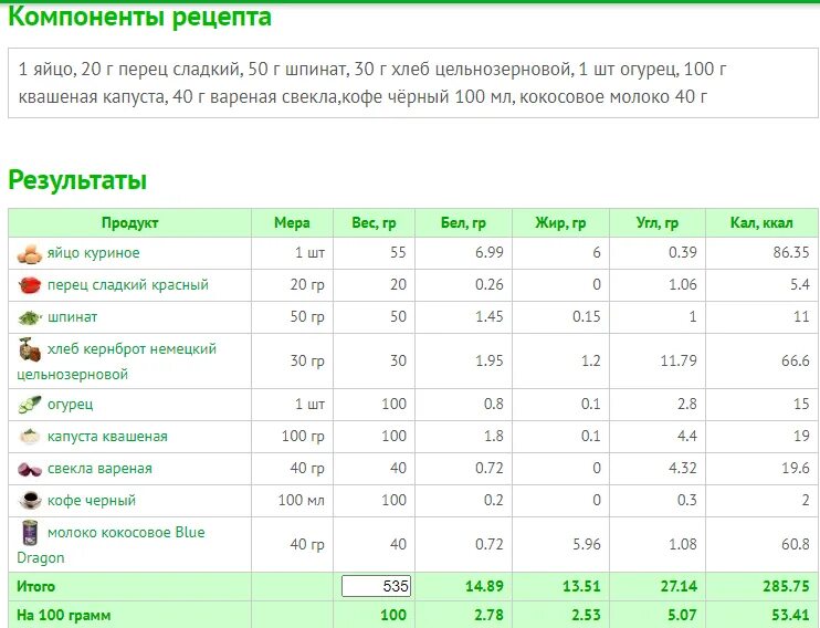 Калории в капусте белокочанной свежей. Капуста КБЖУ на 100 грамм белокочанная. Калорийность вареной капусты белокочанной на 100 грамм. Энергетическая ценность капусты белокочанной. Калорийность капусты белокочанной свежей на 100 грамм.