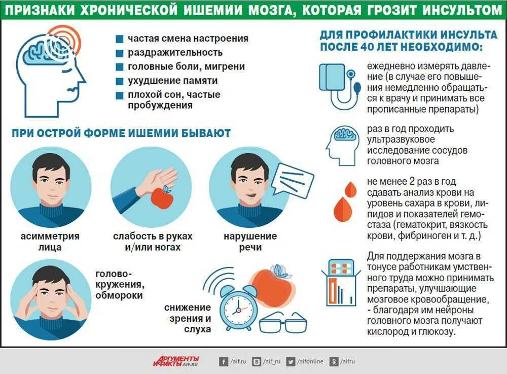 Инсульт диагностика лечение. Проявления хронической ишемии головного мозга. критерии хронической ишемии мозга. предпосылки ишемического инсульта. симптом хронической ишемии.