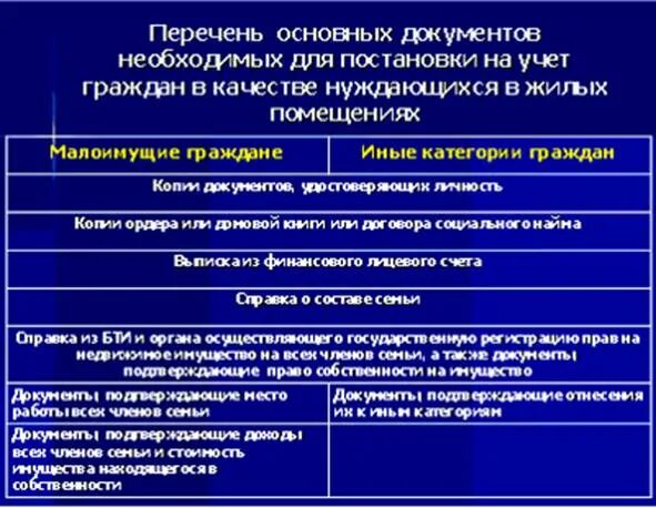 Документы для постановки на жилищный учет