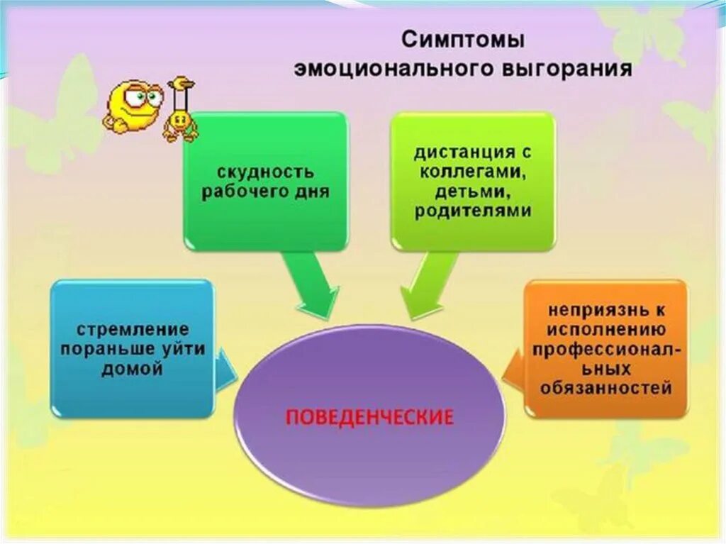 Выгорание воспитателя