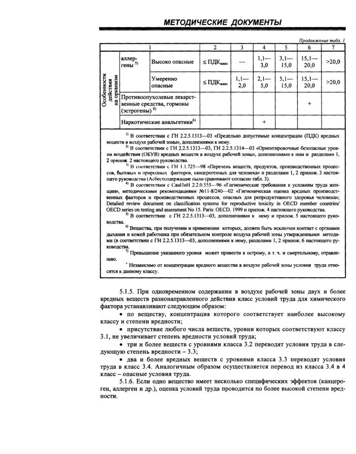 05 руководство по гигиенической оценке. Оценка условий труда р 2.2.2006-05. Тяжесть нормы трудового процесса гигиенические. Гигиенические классы условий труда. Р 2.2.2006-05.