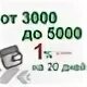 Задолженность череповец