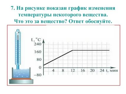Продолжите график изменения температуры олова