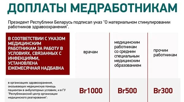 Изменения в оплате медицинской. Доплаты медикам. Доплаты медицинским работникам. Дополнительные выплаты медицинским работникам. Дополнительные выплаты медицинскому персоналу.