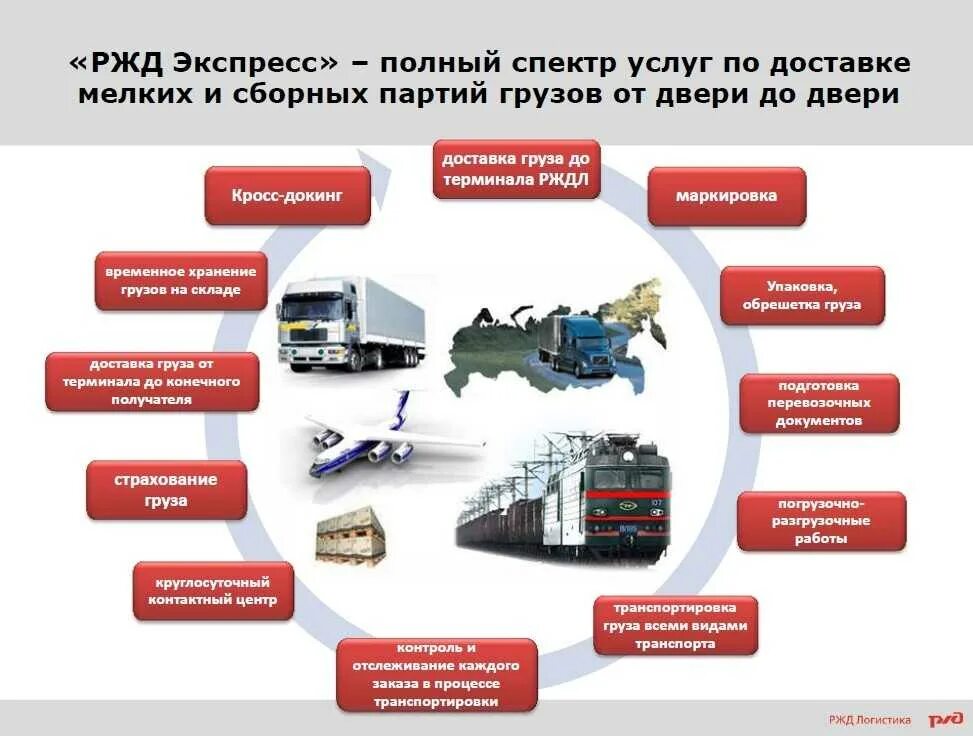 Какая система относится к транспортным системам