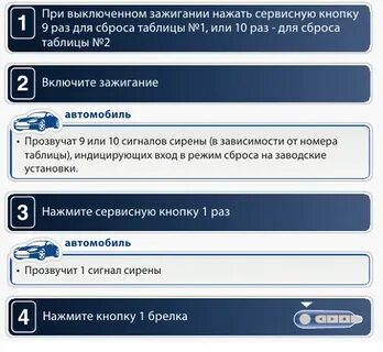Как сбросить старлайн до заводских настроек