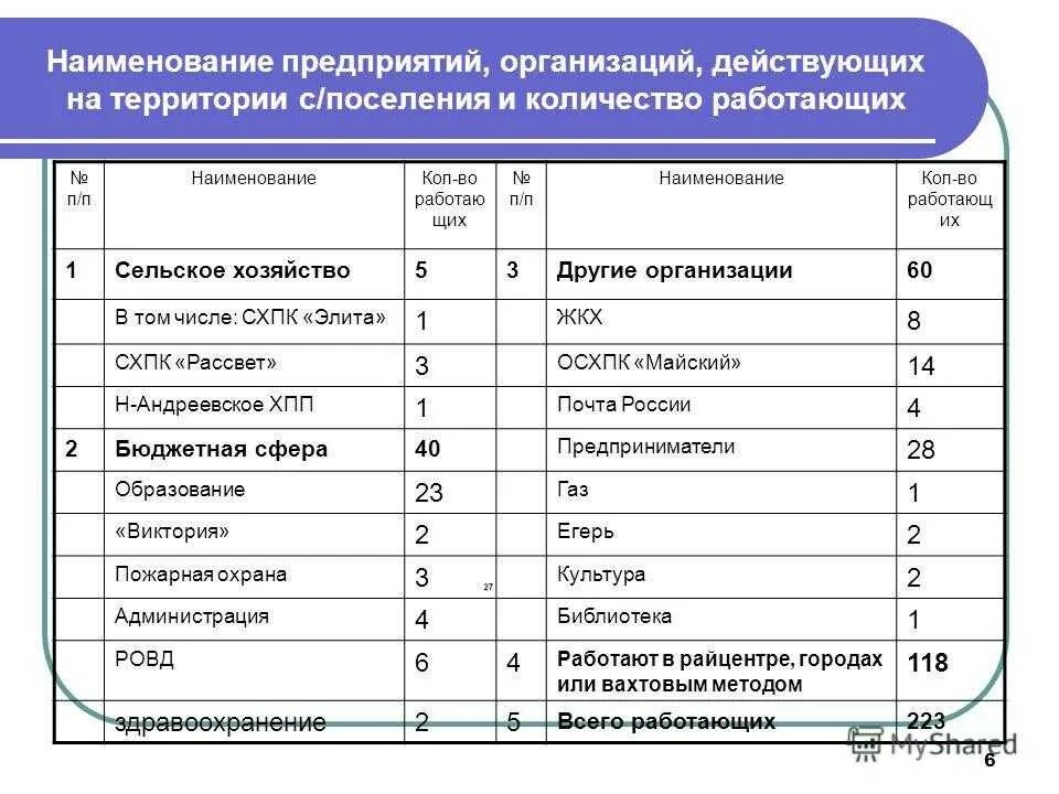 Название организации слова. Наименование организации предприятия. Название предприятия фирмы. Наименование фирмы. Название организации примеры.