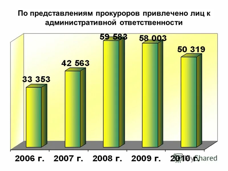 Порядок привлечения прокурора к административной ответственности. Привлечение прокуроров к ответственности. Привлечение к ответственности должностных лиц. Привлечение работника к дисциплинарной ответственности пример. Дисциплинарная ответственность работника.