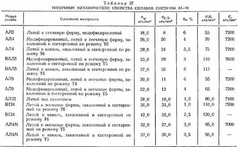 Режимы лил