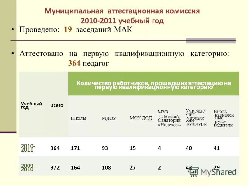 договор о комиссии таможенного союза. решение ктс. тимур вархотов философского факультета мгу. проект решения комиссии. жильцов андрей александрович.
