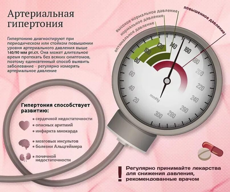 В какое время лучше делать операцию
