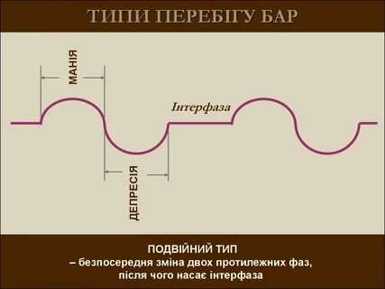Основные типы бара