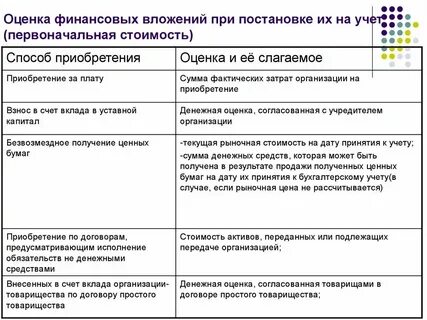 Учет финансовых активов учреждения