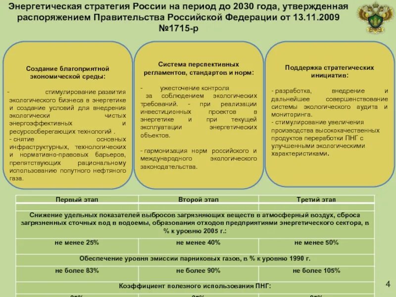 До 2020 года утвержденной распоряжением. Стратегия развития лесного комплекса Российской Федерации до 2030. Энергетическая стратегия 2030. Стратегия энергетической безопасности. Энергетическая стратегия Российской Федерации до 2030 года.