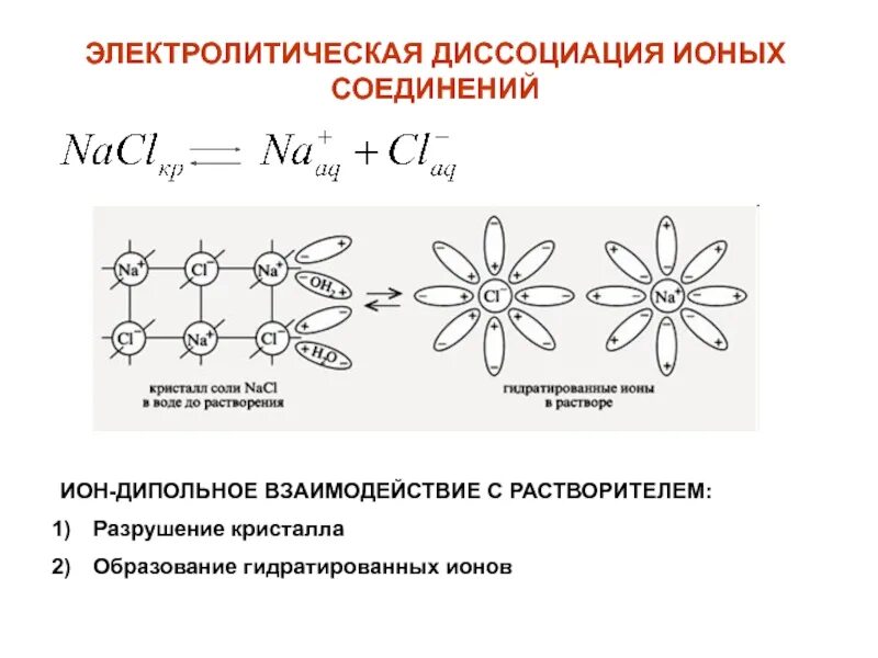 Схема электролитической диссоциации хлорида натрия. Схему механизмов диссоциации. Схема диссоциации NACL. Электролитическая диссоциация диполь.