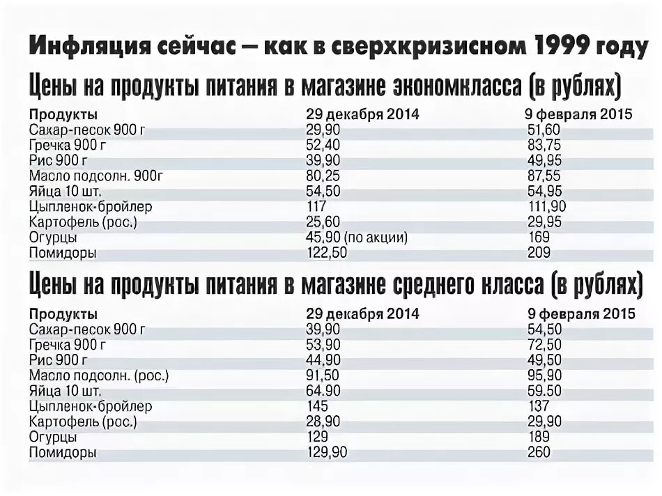 Сколько стоил хлеб в 1996. Цены на продукты 1999 год. Стоимость хлеба в 1999 году в России. Хлеб в 1999 году цена. Стоимость продуктов в 1999 году.