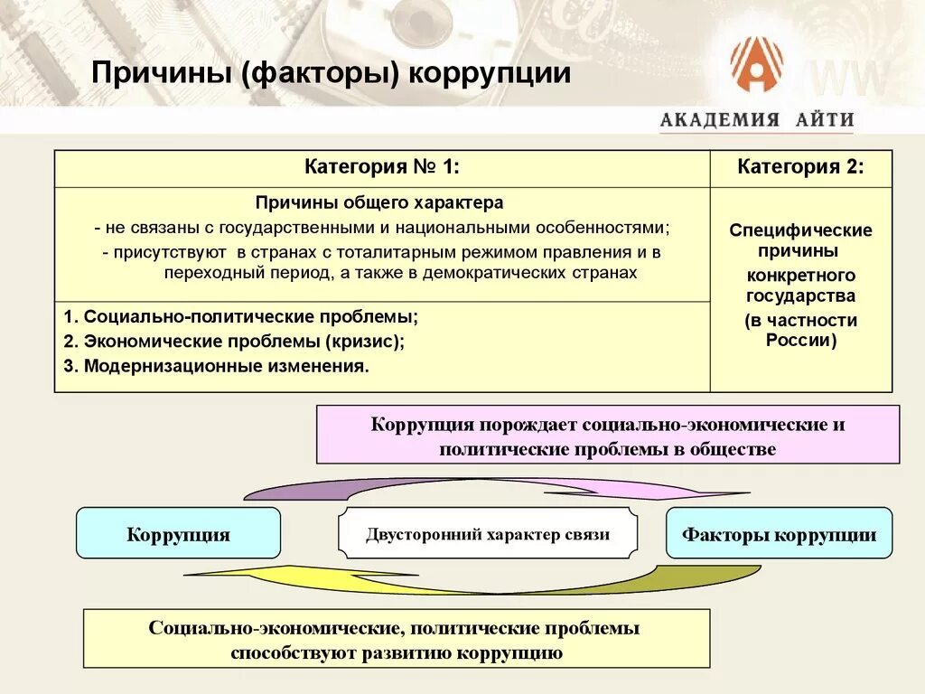 Причины коррупции схема. Факторы возникновения коррупции. Факторы формирования коррупции. Политические факторы коррупции. Условия возникновения коррупции