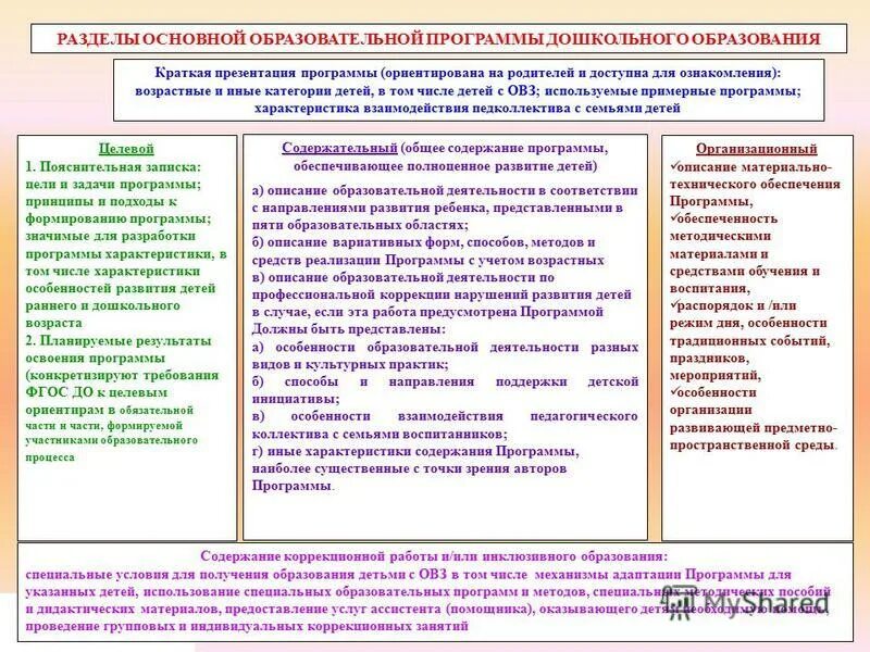 Описание особенности содержания