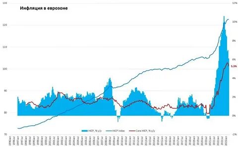 Инфляция 15