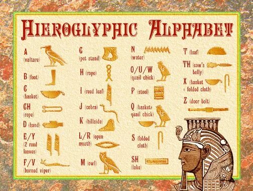 Египет слово. Боги древнего Египта таблица. Сочетания слов в египетском языке”. Популярные египетские слова.