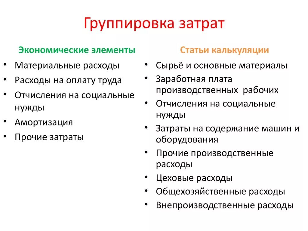 Группировка затрат на производство по экономическим элементам. В группировку затрат по экономическим элементам входят затраты. Группировка себестоимости по элементам затрат. Группировка расходов по экономическим элементам предназначена:. Затраты на производство по экономическим элементам