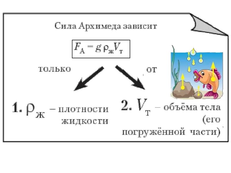 Сила Архимеда. Формула силы Архимеда в физике. Работа силы Архимеда. Сила Архимеда формула.