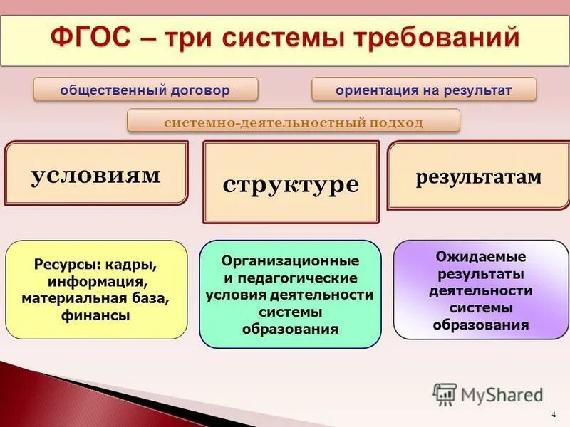 Справка реализация фгос