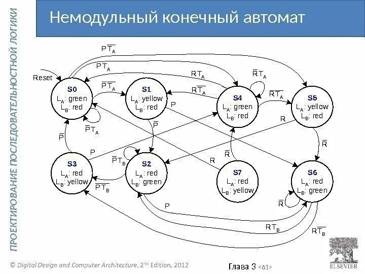 Автомат конечных состояний. Структурная схема конечного автомата. Конечный автомат пример. Недетерминированный конечный автомат. Построение диаграмм конечного автомата.