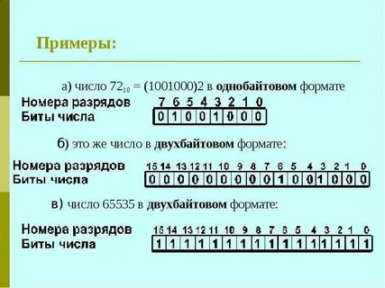 Количество разрядов занимаемых двухбайтовым числом