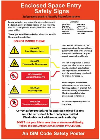 Entering space. Enclosed Space entry. Enclosed Space entry procedures. Знак имо замкнутое пространство. Опасность замкнутое пространство знак.