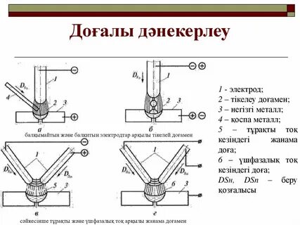 Қыздар аяқтарын қалай таратады