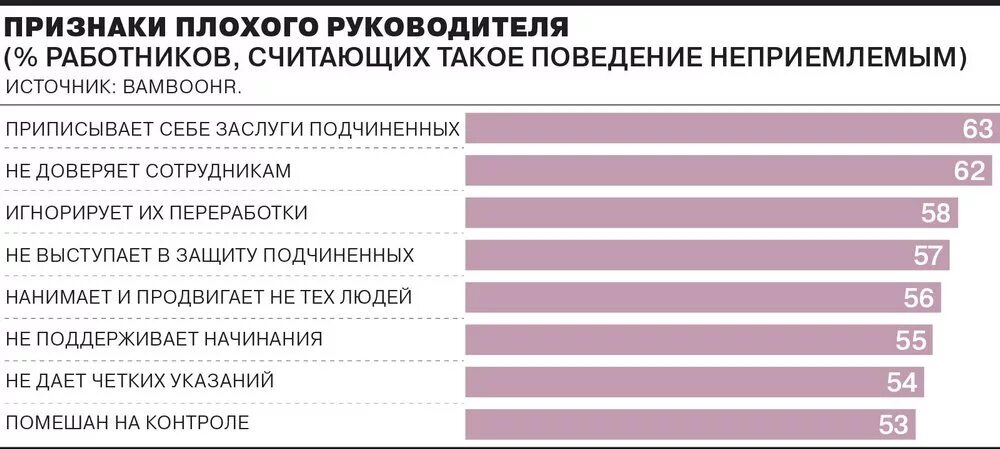 Плохие качества россии. Плохие качества. Плохие качества руководителя. Плохие и хорошие качества руководителя. Плохие черты руководителя.