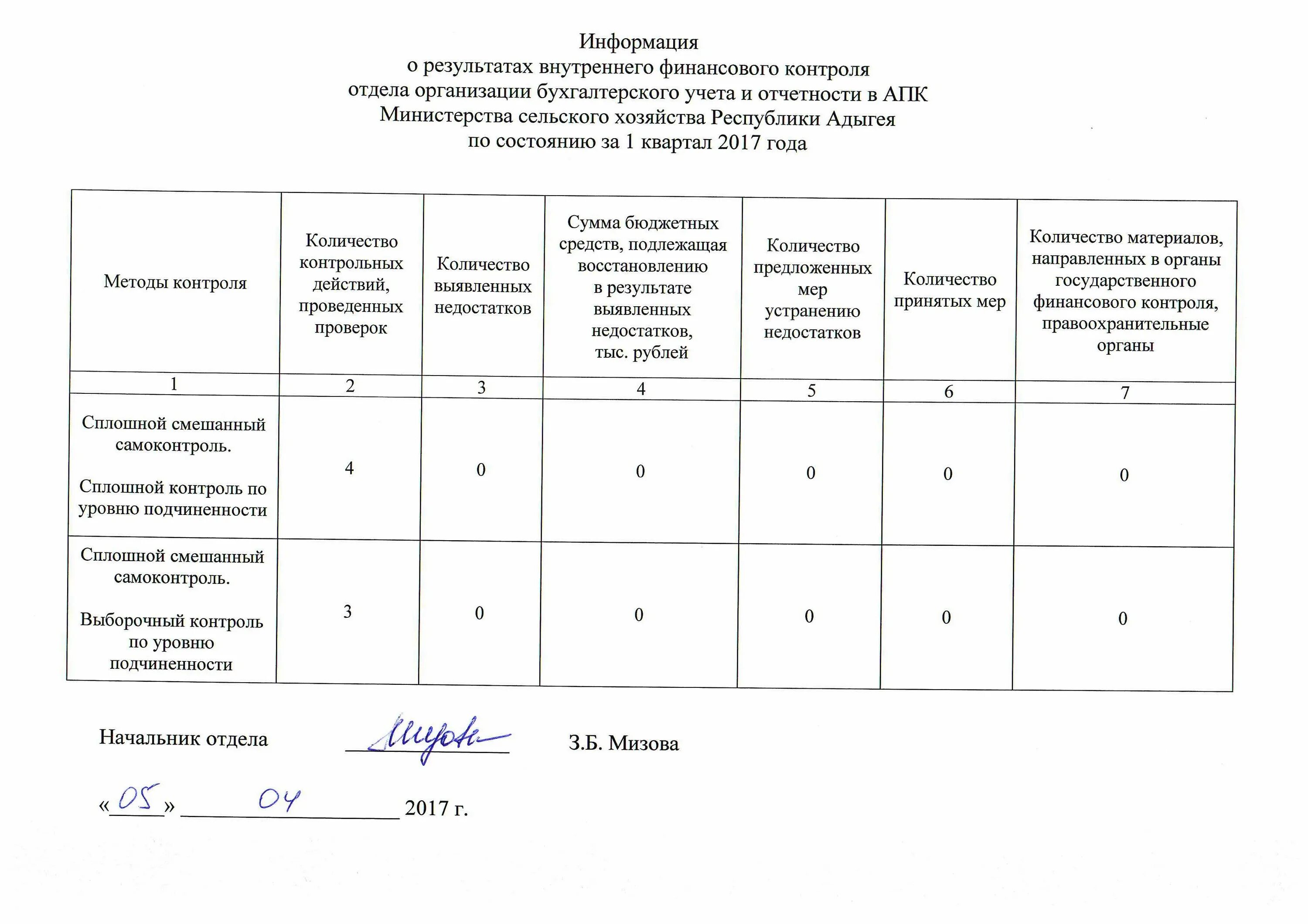 Информация о контрольных мероприятиях. Карта внутреннего финансового контроля бюджетного учреждения пример. План внутреннего финансового контроля организации образец. План контрольных мероприятий. Отчет по результатам внутреннего финансового контроля.