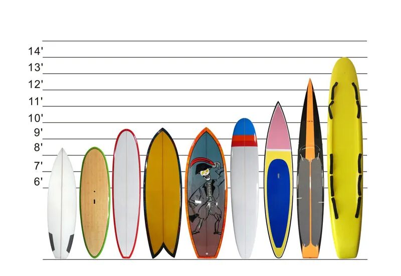 Sizing board