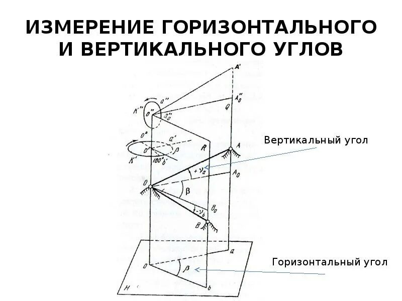 Вертикально и горизонтально. Измерение вертикальных углов теодолитом 4т30п. Теодолит схема вертикального угла. Теодолит вертикальные и горизонтальные углы. Принцип измерения вертикальных углов теодолитом.