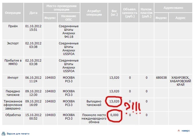 Сколько идет 1 дома 3. Посылка после таможни почты России. Посылка из Америки в Россию. Отправить посылку в Америку. Сколько идет письмо.