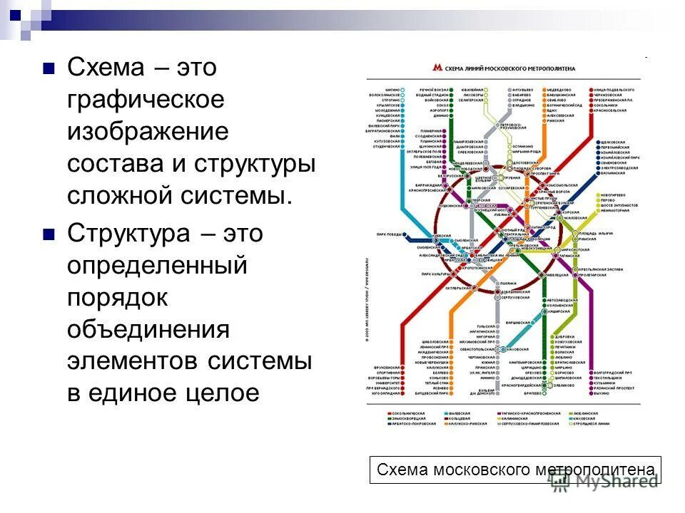 Понятие модели: модели натурные и информационные. Назначение и свойства моделей 