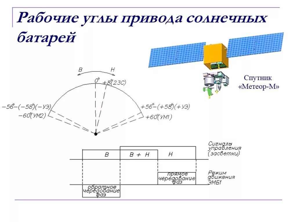 Модуль ориентации. Gy-91 схема. Gy 801. Модуль ориентации. Датчик gy-801 gjlcjtlbnh5ygbt.