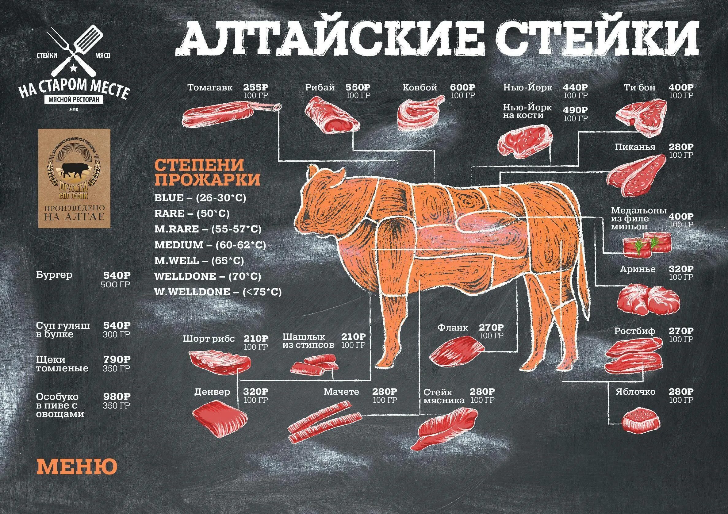 Говядина в духовке какую часть. Схема разделки говяжьей туши на стейки. Говядина схема разруба говяжьей туши. Классификация схема разруба говяжьей туши. Схема мяса говядины Рибай.