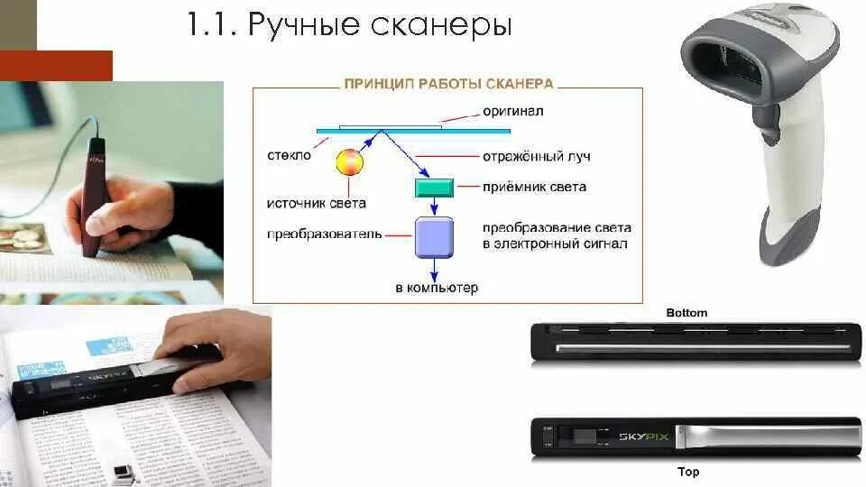 Не работает штрих сканер. Принцип действия сканера схема. Сканер для штрихкода механизм сканер. Структура устройства сканера. Ручной сканер z700.