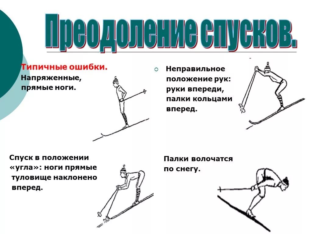 Не давать спуску ситуация. Техника лыжных ходов спуски подъемы. Преодоление спусков на лыжах. Лыжные ходы спуски и подъемы. Способы преодоления спусков на лыжах.