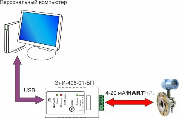 Компьютер в качестве модема. Компьютер в качестве модема