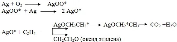 Каталитическое окисление этилена. Окисление этиленоксида. Механизм образования этиленоксида. Каталитическое окисление этилена до этиленоксида. Процесс окисления этилена.