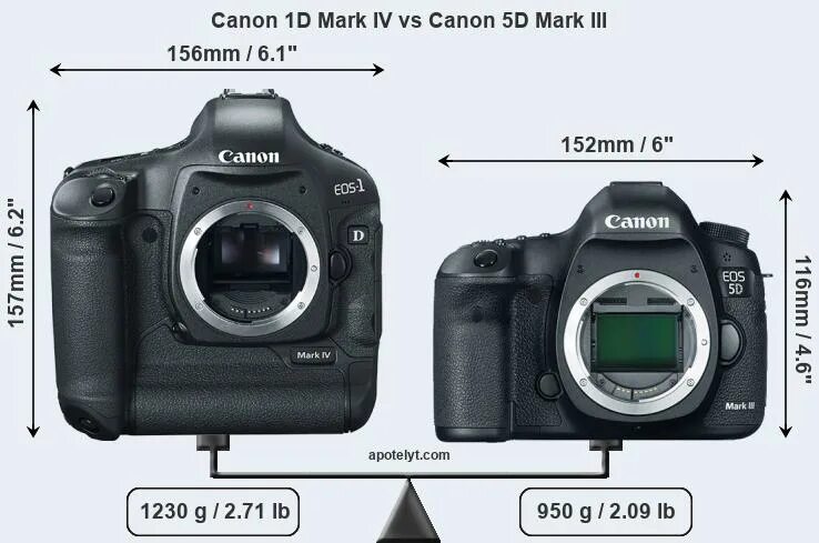 5d vs mark. Canon EOS 5d Mark IV. Canon 1d Mark 4. Canon EOS-1d Mark IV. Canon EOS 5d Mark IV разрез.