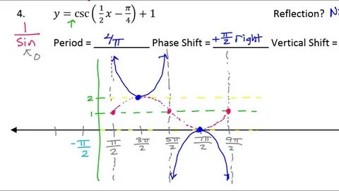 Phase shifting